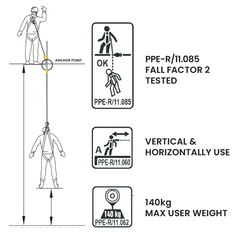 ZERO Supalite Compact Webbing Self-Retracting Lifeline with Scaffold Hook